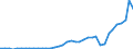 Flow: Exports / Measure: Values / Partner Country: World / Reporting Country: Japan