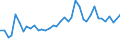 Flow: Exports / Measure: Values / Partner Country: World / Reporting Country: United Kingdom