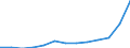 Flow: Exports / Measure: Values / Partner Country: China / Reporting Country: New Zealand