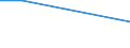 Flow: Exports / Measure: Values / Partner Country: Germany / Reporting Country: Japan