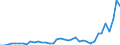 Flow: Exports / Measure: Values / Partner Country: World / Reporting Country: Greece