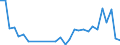 Flow: Exports / Measure: Values / Partner Country: World / Reporting Country: Poland