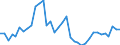 Flow: Exports / Measure: Values / Partner Country: Canada / Reporting Country: USA incl. PR. & Virgin Isds.