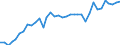 Flow: Exports / Measure: Values / Partner Country: World / Reporting Country: Australia