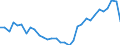 Flow: Exports / Measure: Values / Partner Country: World / Reporting Country: Hungary