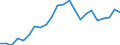 Flow: Exports / Measure: Values / Partner Country: World / Reporting Country: Luxembourg