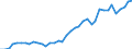 Flow: Exports / Measure: Values / Partner Country: World / Reporting Country: Netherlands