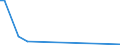 Flow: Exports / Measure: Values / Partner Country: Argentina / Reporting Country: Ireland