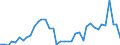 Flow: Exports / Measure: Values / Partner Country: Argentina / Reporting Country: Spain