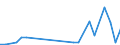 Flow: Exports / Measure: Values / Partner Country: Australia / Reporting Country: Finland