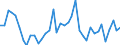 Flow: Exports / Measure: Values / Partner Country: Australia / Reporting Country: Greece