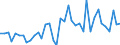 Flow: Exports / Measure: Values / Partner Country: Australia / Reporting Country: Italy incl. San Marino & Vatican