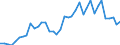 Handelsstrom: Exporte / Maßeinheit: Werte / Partnerland: World / Meldeland: Germany