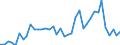 Flow: Exports / Measure: Values / Partner Country: World / Reporting Country: Germany