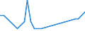 Flow: Exports / Measure: Values / Partner Country: Hong Kong SAR of China / Reporting Country: New Zealand