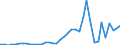 Flow: Exports / Measure: Values / Partner Country: World / Reporting Country: Japan