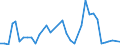 Flow: Exports / Measure: Values / Partner Country: Solomon Isds. / Reporting Country: New Zealand