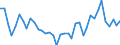 Flow: Exports / Measure: Values / Partner Country: World / Reporting Country: Germany