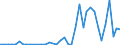 Flow: Exports / Measure: Values / Partner Country: World / Reporting Country: Iceland