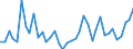 Handelsstrom: Exporte / Maßeinheit: Werte / Partnerland: World / Meldeland: Ireland