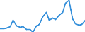 Handelsstrom: Exporte / Maßeinheit: Werte / Partnerland: World / Meldeland: Latvia