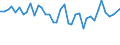 Flow: Exports / Measure: Values / Partner Country: World / Reporting Country: United Kingdom