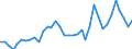 Flow: Exports / Measure: Values / Partner Country: Bangladesh / Reporting Country: Australia