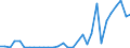 Flow: Exports / Measure: Values / Partner Country: Bangladesh / Reporting Country: Belgium