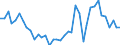 Flow: Exports / Measure: Values / Partner Country: Bangladesh / Reporting Country: Denmark