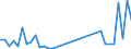 Flow: Exports / Measure: Values / Partner Country: Bangladesh / Reporting Country: France incl. Monaco & overseas