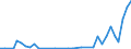 Flow: Exports / Measure: Values / Partner Country: Bangladesh / Reporting Country: Ireland