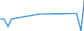 Flow: Exports / Measure: Values / Partner Country: Bangladesh / Reporting Country: Sweden