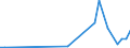 Flow: Exports / Measure: Values / Partner Country: Bangladesh / Reporting Country: Switzerland incl. Liechtenstein