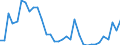 Flow: Exports / Measure: Values / Partner Country: World / Reporting Country: Chile