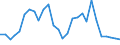 Flow: Exports / Measure: Values / Partner Country: World / Reporting Country: Israel