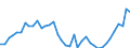 Flow: Exports / Measure: Values / Partner Country: World / Reporting Country: Japan