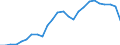 Flow: Exports / Measure: Values / Partner Country: World / Reporting Country: Slovakia