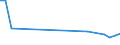 Flow: Exports / Measure: Values / Partner Country: Chinese Taipei / Reporting Country: Finland