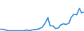 Flow: Exports / Measure: Values / Partner Country: Chinese Taipei / Reporting Country: Germany