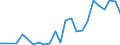 Flow: Exports / Measure: Values / Partner Country: France excl. Monaco & overseas / Reporting Country: Denmark