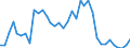 Flow: Exports / Measure: Values / Partner Country: World / Reporting Country: Sweden