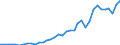 Flow: Exports / Measure: Values / Partner Country: World / Reporting Country: Australia