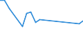 Flow: Exports / Measure: Values / Partner Country: Brunei Darussalam / Reporting Country: United Kingdom