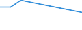 Flow: Exports / Measure: Values / Partner Country: Christmas Isds. / Reporting Country: Australia