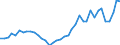 Flow: Exports / Measure: Values / Partner Country: World / Reporting Country: Germany