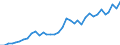 Flow: Exports / Measure: Values / Partner Country: World / Reporting Country: New Zealand