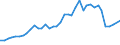 Flow: Exports / Measure: Values / Partner Country: World / Reporting Country: United Kingdom