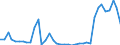 Flow: Exports / Measure: Values / Partner Country: Austria / Reporting Country: Denmark