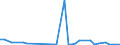 Flow: Exports / Measure: Values / Partner Country: Austria / Reporting Country: United Kingdom