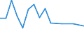 Flow: Exports / Measure: Values / Partner Country: Bahamas / Reporting Country: Australia